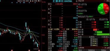通訊設(shè)備板塊異動(dòng)，匯源通信等3股后市上漲概率超75%，行業(yè)研發(fā)銷售雙輪驅(qū)動(dòng)